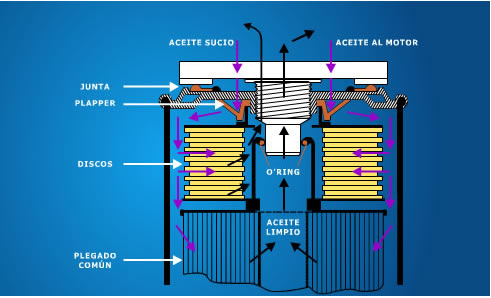 Información – La Casa Del Filtro